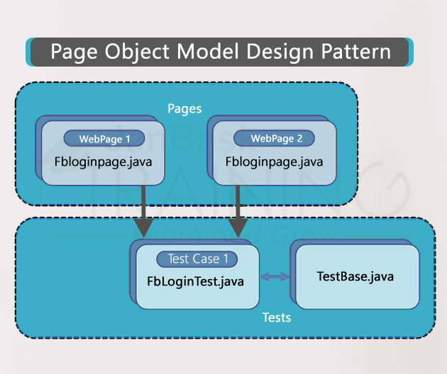 Page Object Model (POM) with Page Factory in