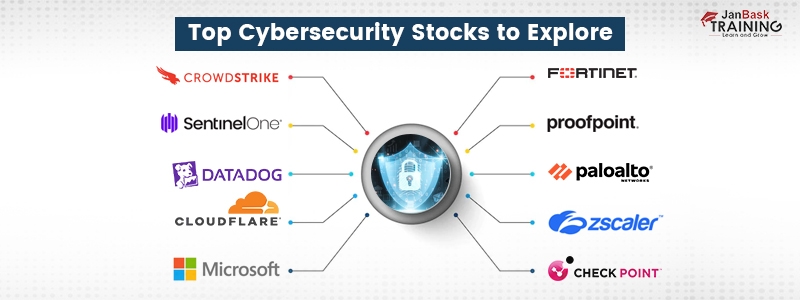 Top 10 Cybersecurity Stocks Invest in 2023