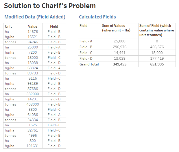 I Would Like To Know How Can I Calculate The Sum Of The Field That