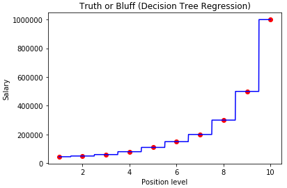 Visualize a decision tree regression using Python - Learn & Grow with ...
