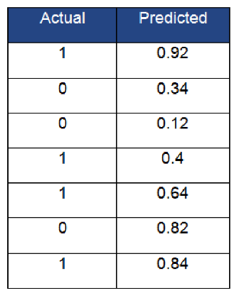 Explain concordance with example. - Learn & Grow with Popular eLearning ...