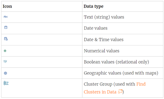 What is complex data type in tableau learn grow with popular 