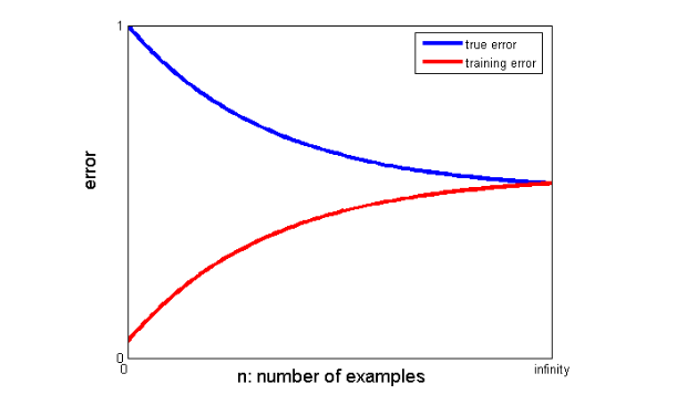 How can learning curves help create a better model? - Learn & Grow with ...