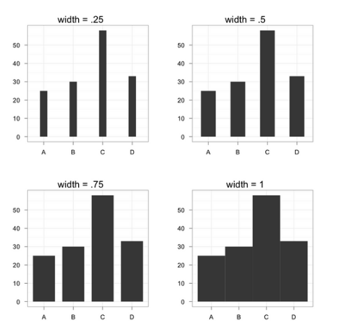 How to increase the space between the bars in a bar plot in ggplot2 ...