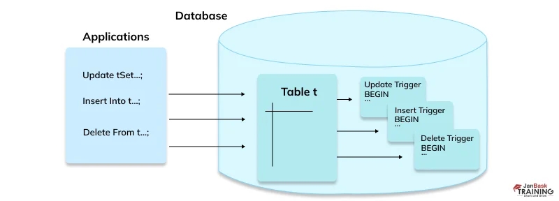 Database