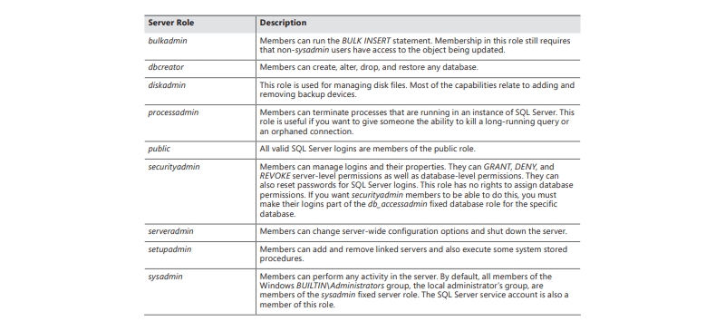 SQL Server Security: Entities, Logins, Roles, and Permissions Explained