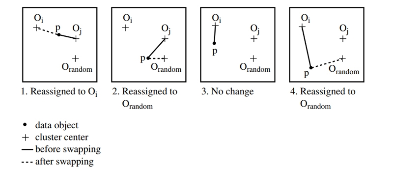 K Medoids Clustering In Data Science: A Comprehensive Guide