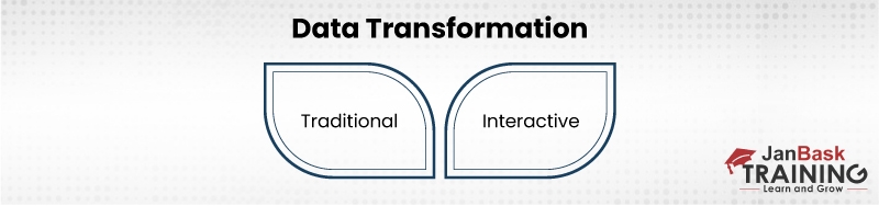 What is Data Transformation in Data Science?