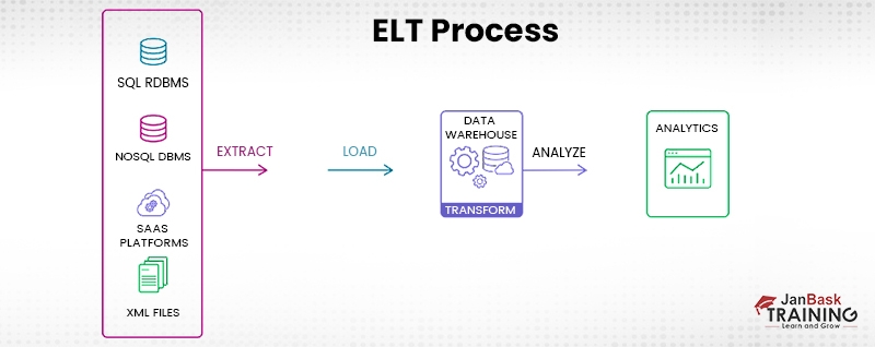 What is Data Integration in Data Science?