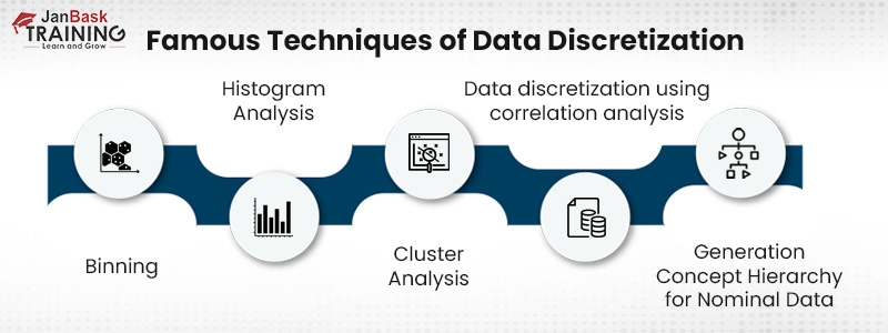 What is Data Discretization in Data Mining and its techniques?