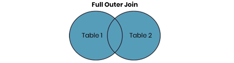 What is Outer Join in SQL - It’s Types, Advantages, and Usage