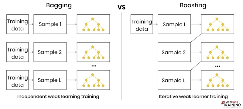 Out of Bag (OOB) Score for Bagging in Data Science -