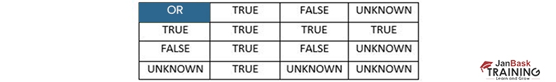 SQL NULL Values- All You Need to Know