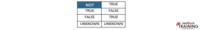 SQL NULL Values- All You Need to Know
