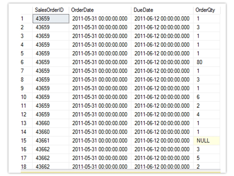 What is Outer Join in SQL - It’s Types, Advantages, and Usage