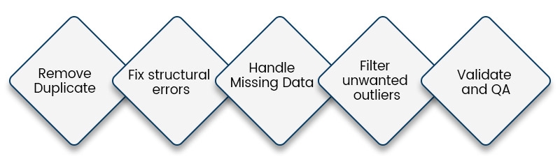 Data Cleaning : Steps, Techniques and Tools You Need To Know