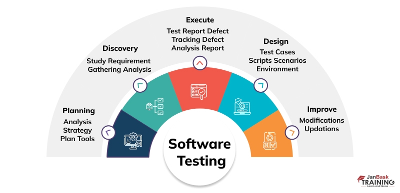 Test Plan in Software Testing: Detailed Overview