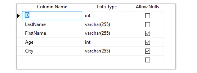 Check Constraint in SQL