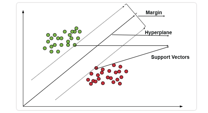 What is Multiclass Classification in Data Science?