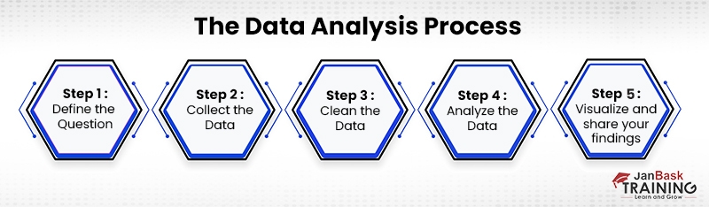 What is data visualization and what role does it play in today's society?