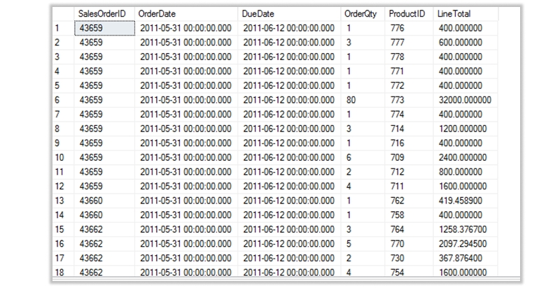 What is Inner Join in SQL | A Detailed Study On Inner Join