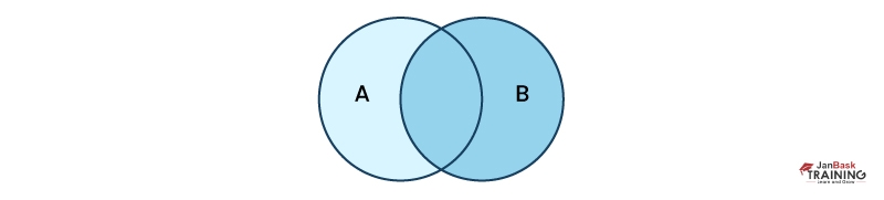What is Outer Join in SQL - It’s Types, Advantages, and Usage