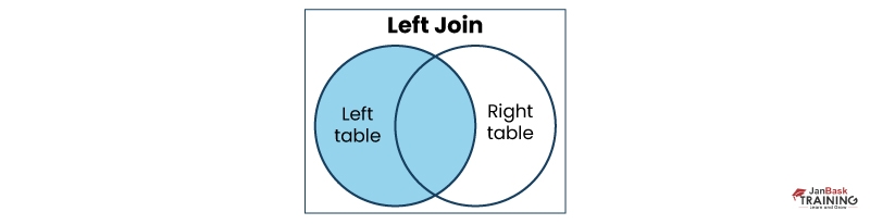 What is Outer Join in SQL - It’s Types, Advantages, and Usage