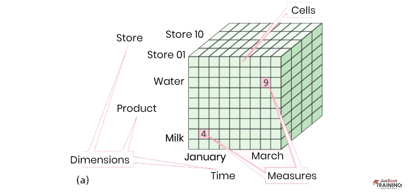 What is Multi Dimensional Analysis in Cube Space?