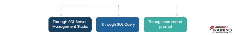 Learn About MySQL Create Database Syntax