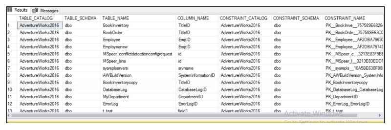 System Defined Views in SQL| Types & Usages in SQL Server