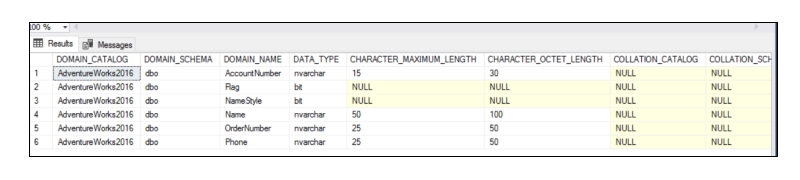 System Defined Views in SQL| Types & Usages in SQL Server