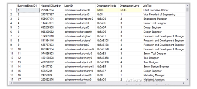 Sql Copy Table | Copy Data From One Table To Another Sql
