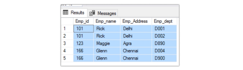 What is Normalization in DBMS with Examples?