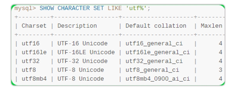 Overview of SQL Server Collation| Database collation