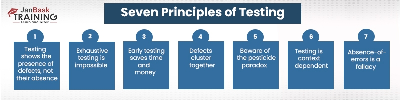 Principles of Software Testing